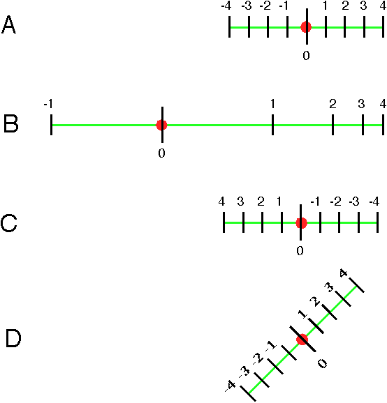 Shows 1-D Space Coordinate Systems