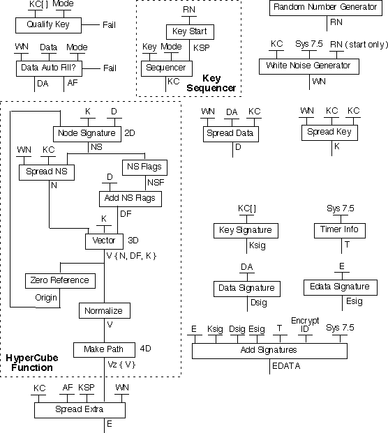 Flowchart of the demo application's implementation of the HCSSES algorithm