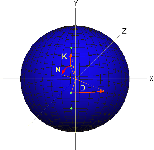 A hypersphere showing the affects of spreading on the normalized data