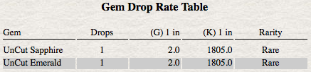 gem drop rate table