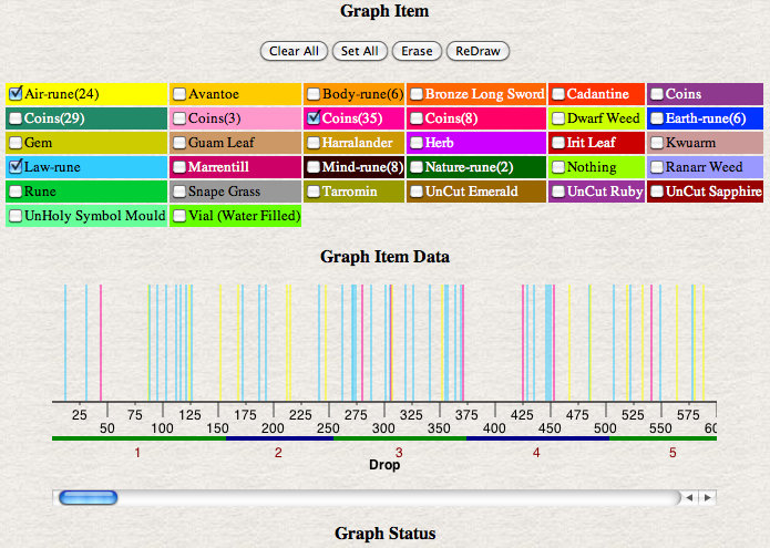 data graphing