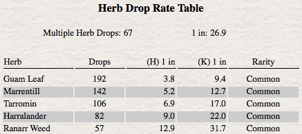 herb drop rate table