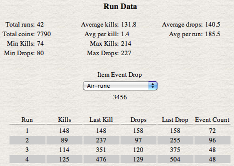 run data