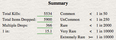 summary