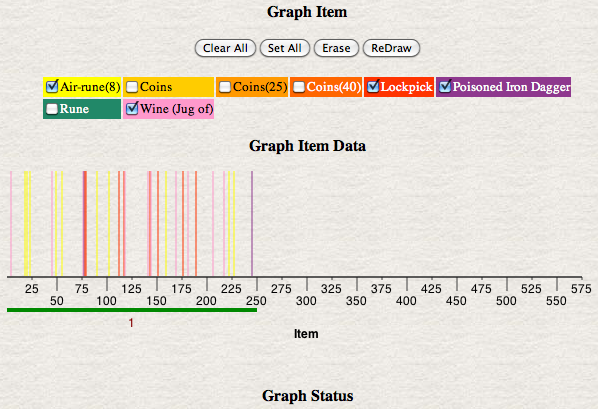 data graphing
