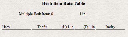 herb item rate table