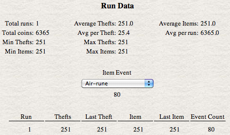 run data