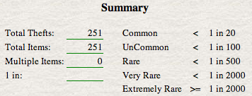 summary