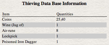 thieving data base information